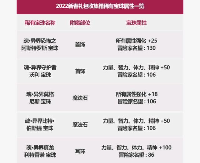DNF发布网怎么炸 DNF发布网怎么炸