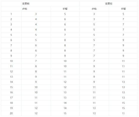 DNF发布网外挂百度晕 DNF发布网外挂百度晕