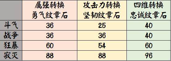 DNF发布网国际版私服（DNF发布网国际服citris官网）