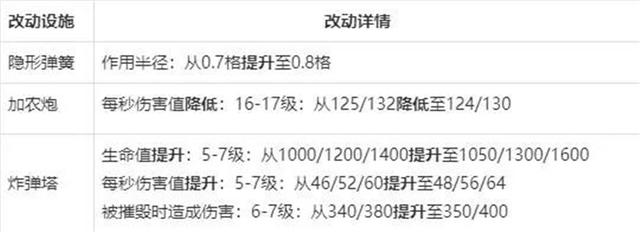DNF发布网发布网多少钱一天 DNF发布网发布网多少钱一天