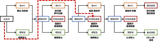 DNF发布网外挂被检测出来 DNF发布网外挂被检测出来