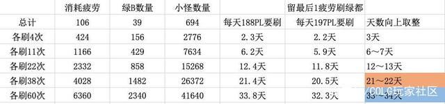 dnf 85级公益服发布网(畅玩经典DNF的最佳选择) dnf 85级公益服发布网(畅玩经典DNF的最佳选择)